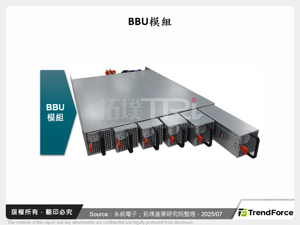 BBU模組