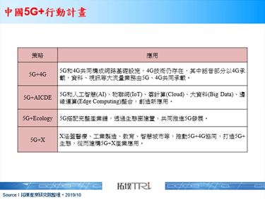 2019年全球行動寬頻論壇於瑞士展開