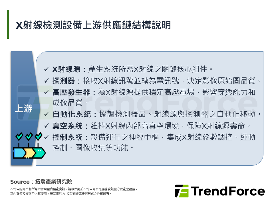 X射線檢測：AI、3D重構價值，中國攻半導體壁壘