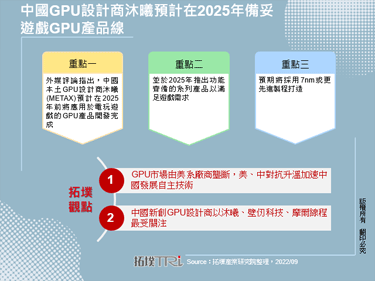 中國GPU設計商沐曦預計在2025年備妥遊戲GPU產品線