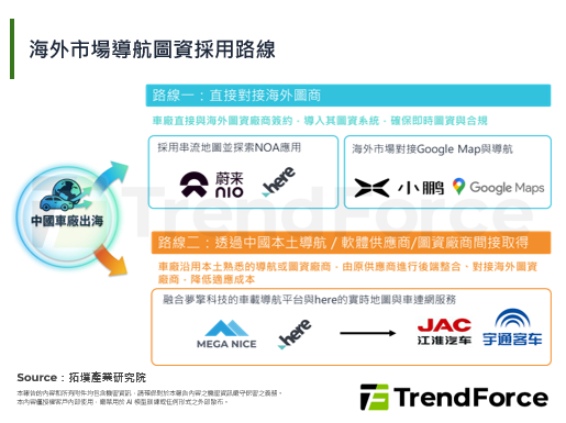 中國自駕技術方案商與here、