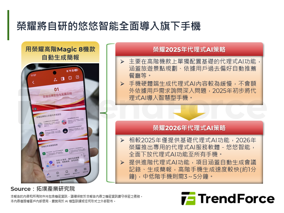 榮耀將自研的悠悠智能全面導入旗下手機