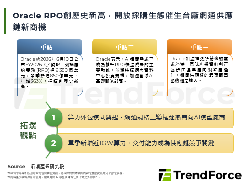 Oracle RPO創歷史新高