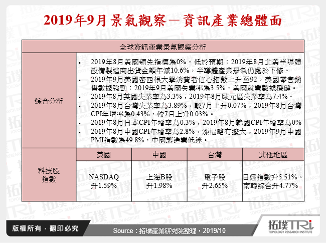 2019年9月景氣觀察－資訊產業總體面