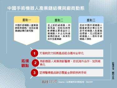 中國手術機器人產業鏈結構與廠商動態