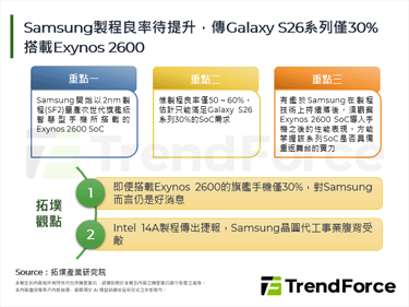 Samsung製程良率待提升，