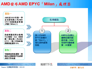 AMD發布AMD EPYC「Milan」處理器