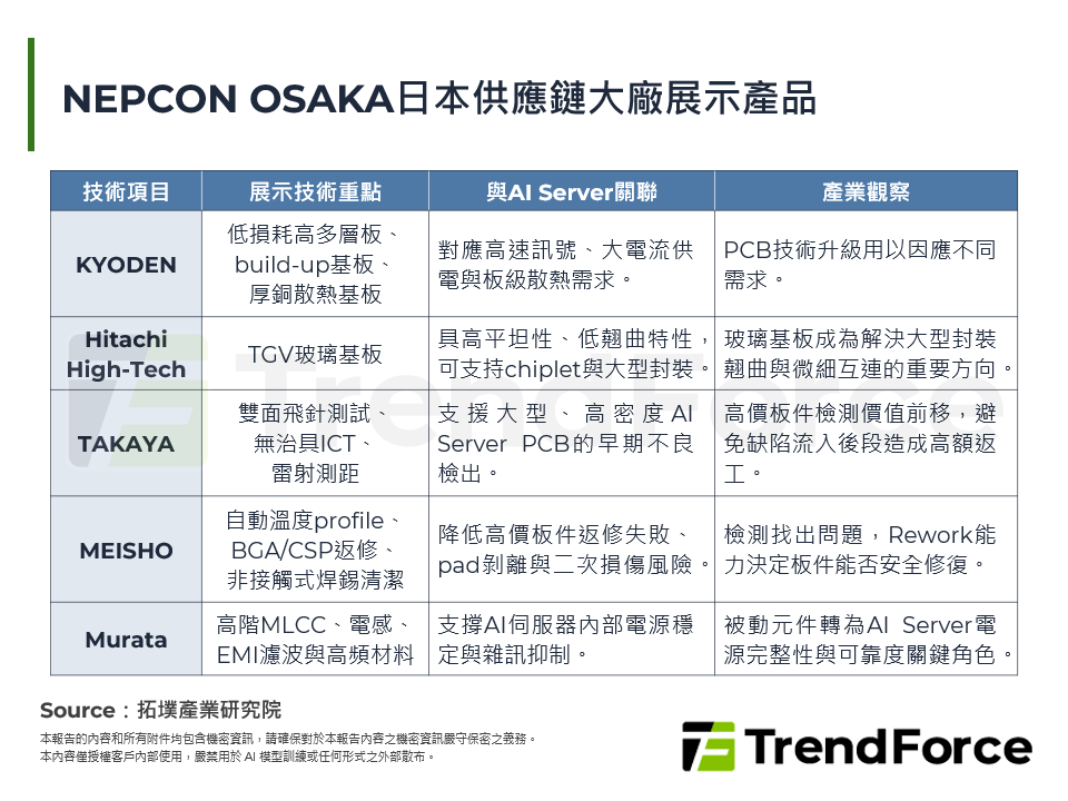 NEPCON OSAKA 2026觀察：AI Server推動日本電子製造鏈升級