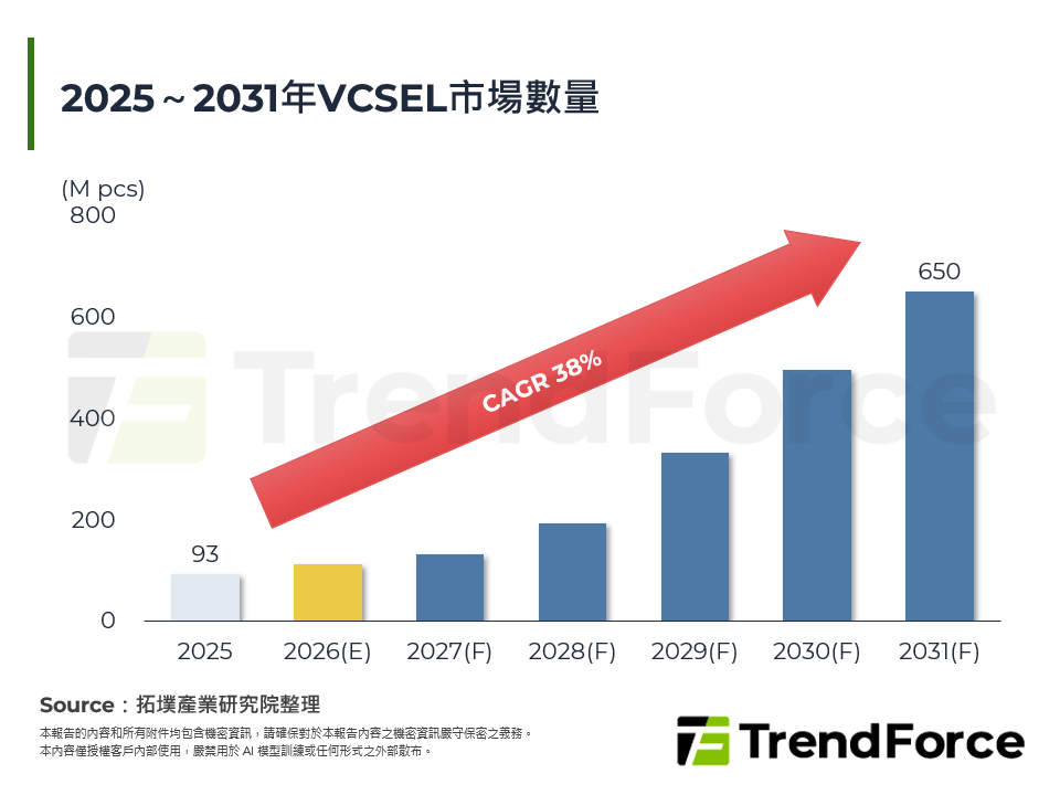 從SEMICON Taiwan與CIOE看光通訊市場發展