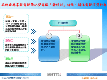 品牌廠應掌握電競筆記型電腦「奢侈財」特性，關注電競消費行為