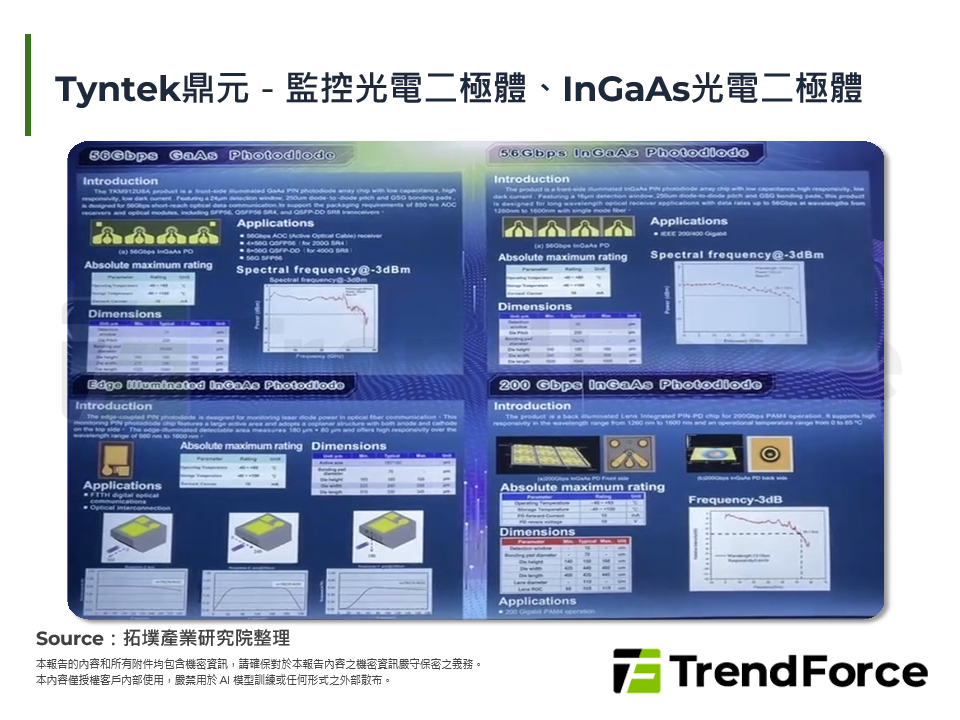 Tyntek鼎元－監控光電二極體、InGaAs光電二極體