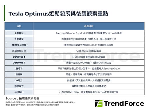 Tesla Optimus量產