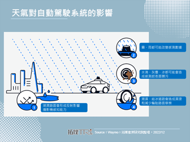 Waymo用自駕車隊打造行動氣象站提供即時天氣地圖