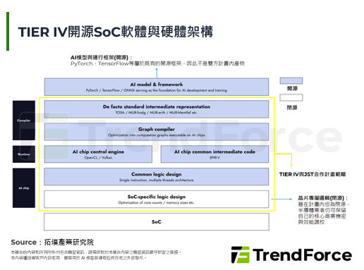TIER IV跨足硬體戰略！雙