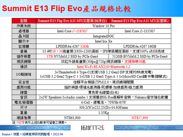 微星發布全球首款支援Wi-Fi 6E商用二合一筆電