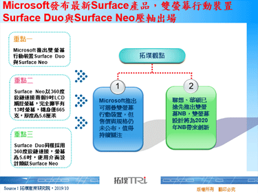 Microsoft發布最新Surface產品，雙螢幕行動裝置Surface Duo與Surface Neo壓軸出場