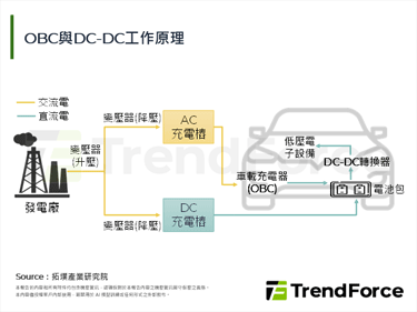 【精華】氮化鎵功率半導體車用化
