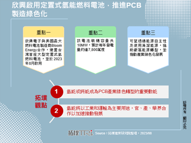 欣興啟用定置式氫能燃料電池，推進PCB製造綠色化