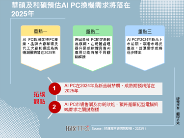 華碩及和碩預估AI PC換機需求將落在2025年