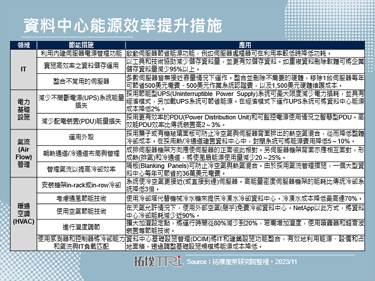 2023年全球資料中心持續成長，Green DCs為發展趨勢