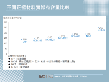 全球最高能量密度，中國太藍新能源發布車規級全固態電池
