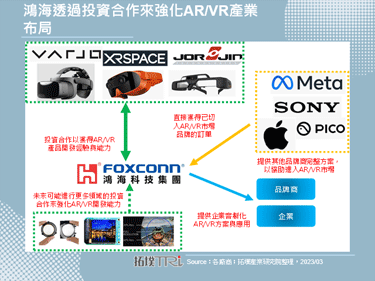 鴻海宣布將投資佐臻，強化在AR/VR產業的實力