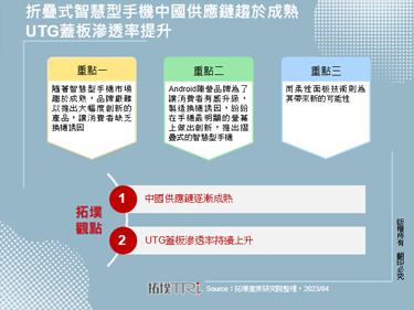 折疊式智慧型手機中國供應鏈趨於成熟UTG蓋板滲透率提升