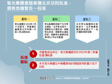 紫光集團重整案獲北京法院批准，債務危機暫告一段落