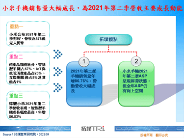 小米手機銷售量大幅成長，為2021年第二季營收主要成長動能
