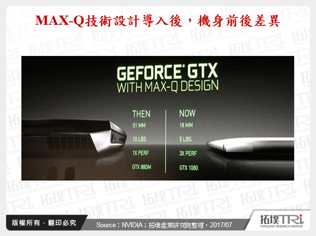 NVIDIA MAX-Q設計之薄型化趨勢對電競機種設計的影響