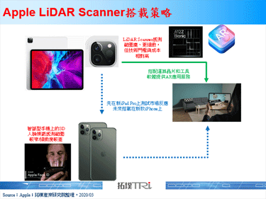 Apple推出新一代iPad Pro，搭載LiDAR Scanner支援AR功能