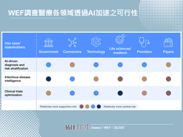 Google藉生成式AI強化ChatBot醫療檢索，隱私安全為發展核心