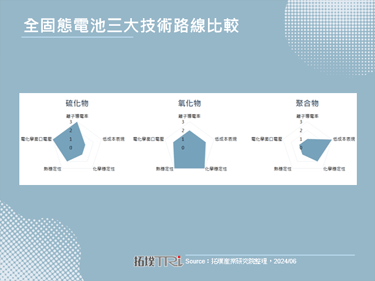 國軒高科發布全固態電池，有信心未來成本將比液態鋰電池更低