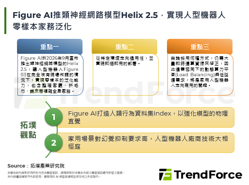 Figure AI推類神經網路模型Helix 2.5，實現人型機器人零樣本家務泛化