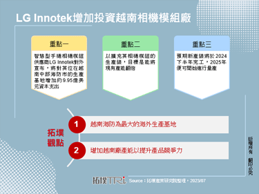 LG Innotek增加投資越南相機模組廠