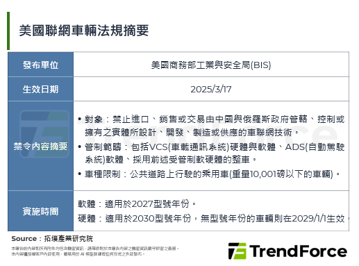 Wayve加速北美市場布局，卡
