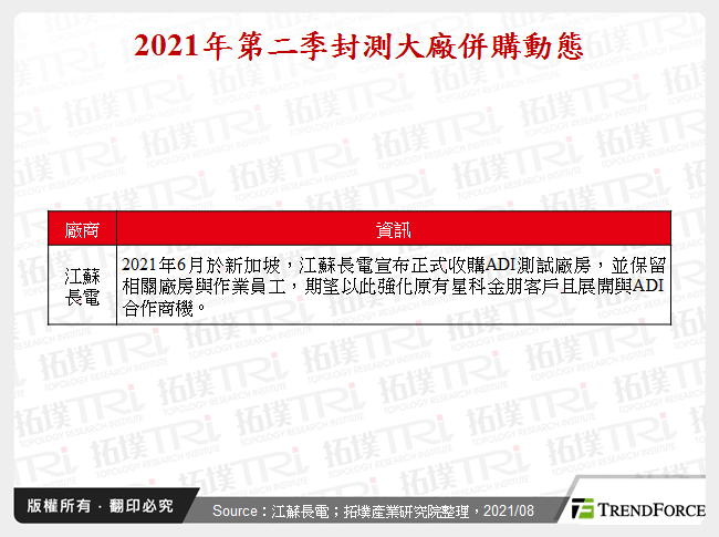 2021年第二季封測大廠併購動態