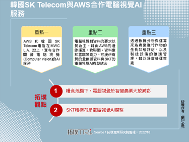 韓國SK Telecom與AWS合作電腦視覺AI服務