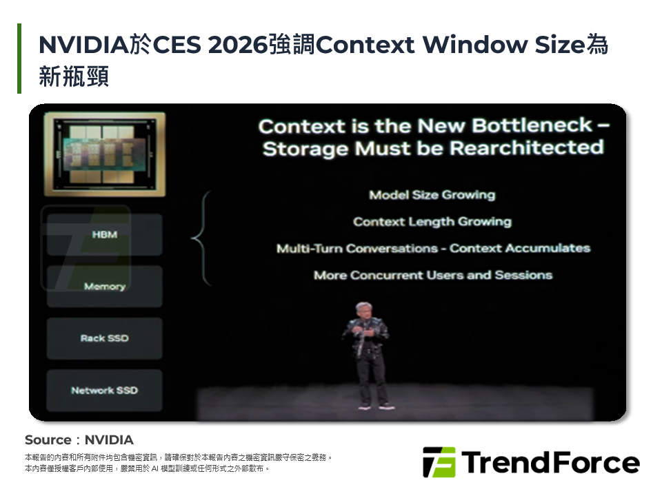 NVIDIA於CES 2026強調Context Window Size為新瓶頸