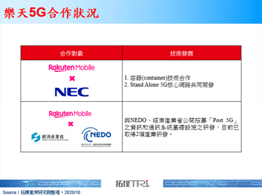 日本樂天移動積極拓展5G事業版圖