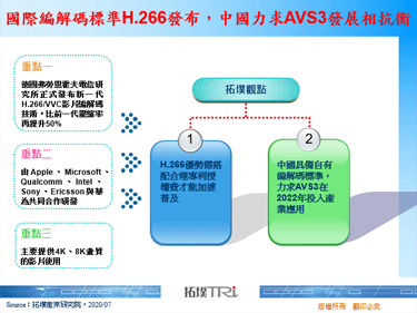 國際編解碼標準H.266發布，中國力求AVS3發展相抗衡