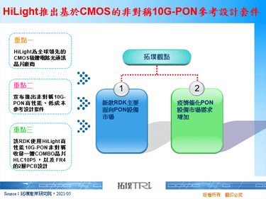 HiLight推出基於CMOS的非對稱10G-PON參考設計套件