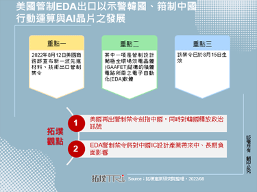 美國管制EDA出口以示警韓國、箝制中國行動運算與AI晶片之發展