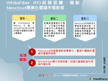 WhiteFiber IPO超