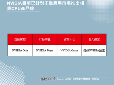 NVIDIA極可能於數年內推出個人運算CPU產品線