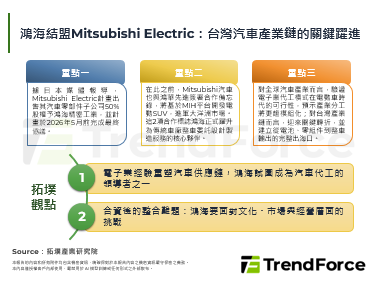 鴻海結盟Mitsubishi 