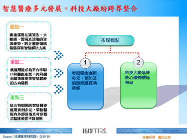 智慧醫療多元發展，科技大廠紛跨界整合