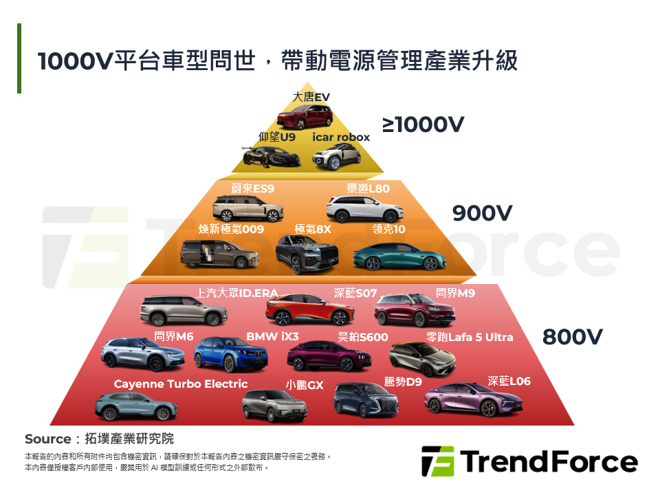 2026年北京車展：從高壓到低壓系統，解析電動車關鍵走向