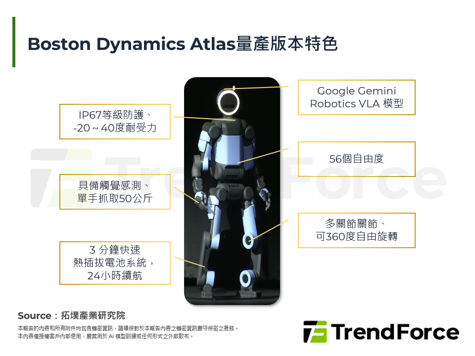 商用在即，2026年人型機器人產業發展動態剖析