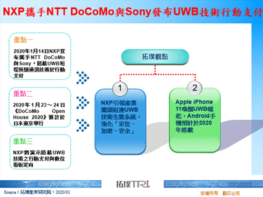 NXP攜手NTT DoCoMo與Sony發布UWB技術行動支付